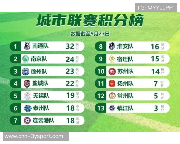 苏超14决赛对阵分析南通淮安南京连云港签率分别为33与67 苏超14决赛对阵分析南通淮安南京连云港签率分别为33与67