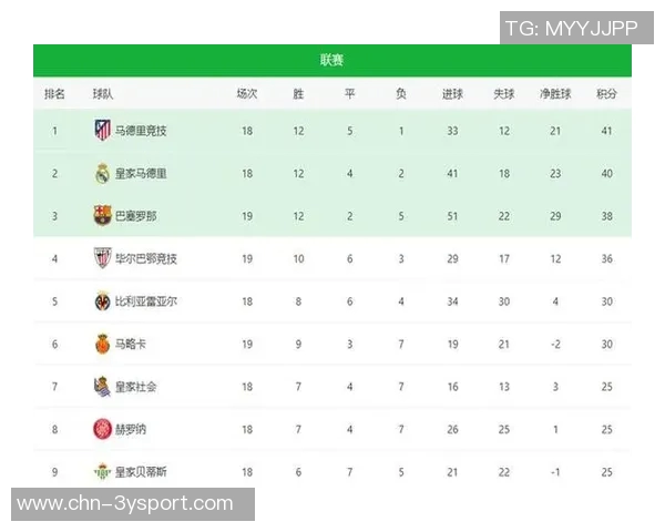 西甲非皇马巴萨球员身价榜单揭晓小蜘蛛领衔马竞六将入围 西甲非皇马巴萨球员身价榜单揭晓小蜘蛛领衔马竞六将入围